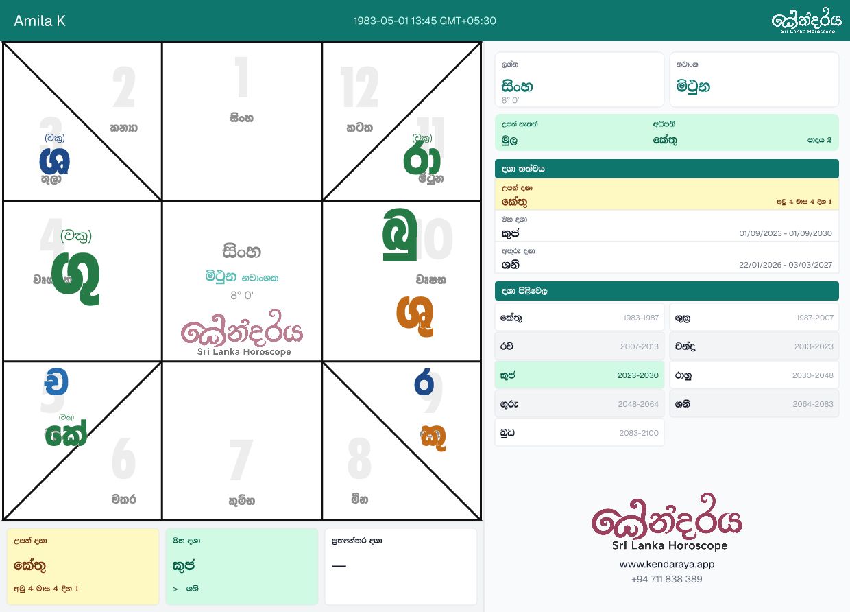 A real Kendaraya — planetary positions, Lagna, Nakatha, and Vimshottari Dasha timeline, rendered in Sinhala